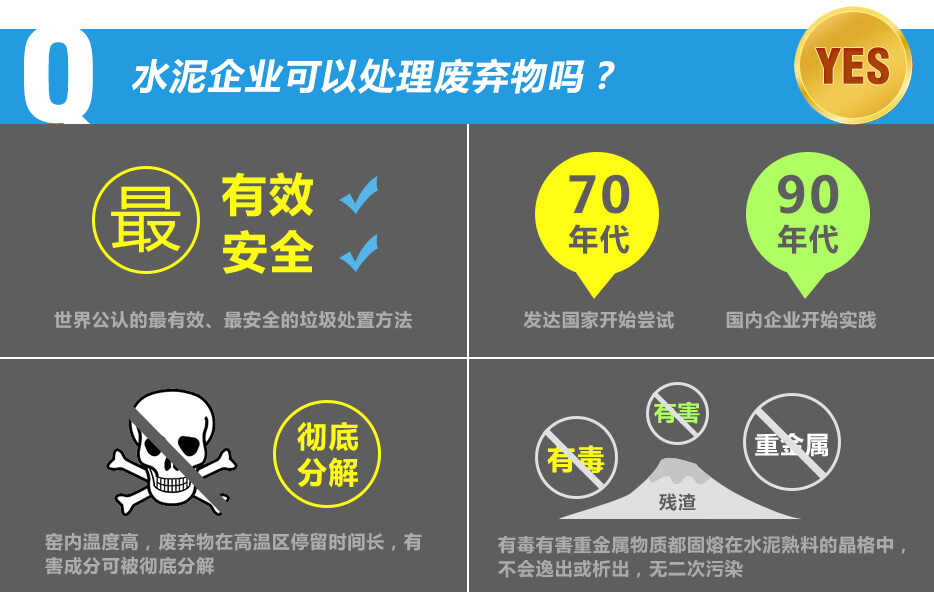 世界公認(rèn)的最有效、最安全的垃圾處置方法。上世紀(jì)70年代，發(fā)達(dá)國家開始嘗試； 90年代國內(nèi)企業(yè)開始實(shí)踐。窯內(nèi)溫度高，廢棄物在高溫區(qū)停留時(shí)間長，有害成分可被徹底分解。殘?jiān)械牧颉⒙然蛑亟饘俚扔泻ξ镔|(zhì)可固熔在熟料的晶格中，無二次污染。