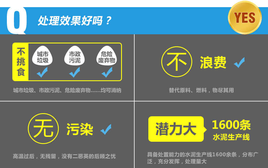 不挑食：城市垃圾、市政污泥、危險(xiǎn)廢棄物……均可消納。不浪費(fèi)：替代原料、燃料，物盡其用。無污染：高溫過后，無殘留，沒有二惡英的后顧之憂。潛力大：具備處置能力的水泥生產(chǎn)線1600余條，分布廣泛，充分發(fā)揮，處理量大。